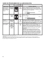 Preview for 36 page of Whirlpool WET4027HW Use And Care Manual