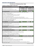 Preview for 22 page of Whirlpool WET4027HW0 Service Manual