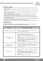 Preview for 36 page of Whirlpool WF2B220 Health & Safety, Use & Care And Installation Manual