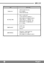 Preview for 18 page of Whirlpool WF2B281 Health & Safety, Use & Care, Installation Manual And Online Warranty Registration Information