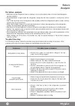 Preview for 36 page of Whirlpool WF2B281 Health & Safety, Use & Care, Installation Manual And Online Warranty Registration Information