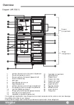 Предварительный просмотр 25 страницы Whirlpool WF2T201 Operating Instructions Manual