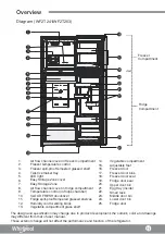 Предварительный просмотр 27 страницы Whirlpool WF2T201 Operating Instructions Manual