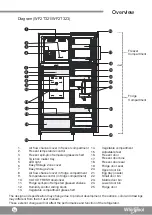 Предварительный просмотр 28 страницы Whirlpool WF2T201 Operating Instructions Manual