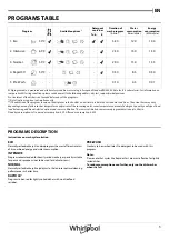 Предварительный просмотр 3 страницы Whirlpool WFC 3B19 Daily Reference Manual