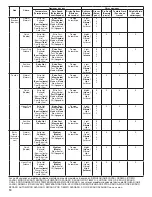 Preview for 10 page of Whirlpool WFC8090GX Use And Care Manual And Installation Instructions