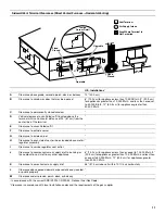 Preview for 11 page of Whirlpool WFCC Installation Instructions Manual