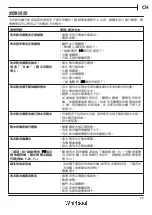 Preview for 23 page of Whirlpool WFCI75430 Health & Safety, Use & Care And Installation Manual