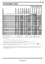 Preview for 13 page of Whirlpool WFCR 86430 Health & Safety, Use And Care And Installation Manual