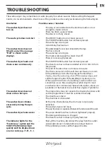 Preview for 23 page of Whirlpool WFCR 86430 Health & Safety, Use And Care And Installation Manual