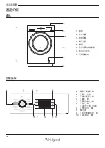 Preview for 30 page of Whirlpool WFCR 86430 Health & Safety, Use And Care And Installation Manual