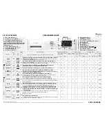 Preview for 1 page of Whirlpool WFE 1490DW Programme Chart