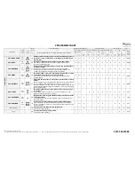 Preview for 2 page of Whirlpool WFE 1490DW Programme Chart