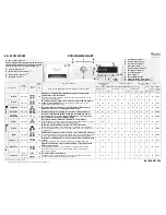 Whirlpool WFE1470DW Programme Chart preview