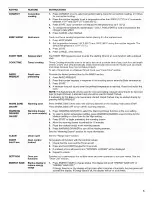 Preview for 5 page of Whirlpool WFE710H0AE0 User Instructions