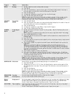 Preview for 6 page of Whirlpool WFE775H0HZ1 User Instructions