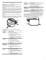 Preview for 9 page of Whirlpool WFE775H0HZ1 User Instructions