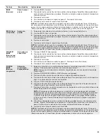 Preview for 26 page of Whirlpool WFE775H0HZ1 User Instructions