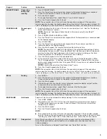 Предварительный просмотр 5 страницы Whirlpool WFG510 Series User Instructions