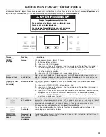 Предварительный просмотр 23 страницы Whirlpool WFG510 Series User Instructions