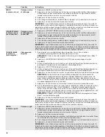 Preview for 24 page of Whirlpool WFG510 Series User Instructions