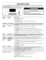 Preview for 4 page of Whirlpool WFG510S0HW User Instructions