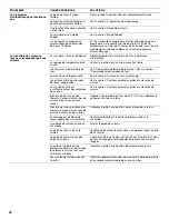 Preview for 32 page of Whirlpool WFG510S0HW User Instructions