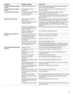 Preview for 13 page of Whirlpool WFG515S0ET User Instructions