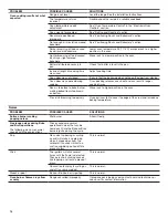 Предварительный просмотр 14 страницы Whirlpool WFG515S0JB User Instructions