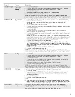 Предварительный просмотр 5 страницы Whirlpool WFG525S0HB User Instructions