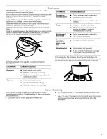 Preview for 7 page of Whirlpool WFG540H0EW Instruction Manual