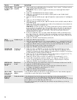 Preview for 24 page of Whirlpool WFG745H0FE User Instructions