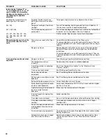 Preview for 18 page of Whirlpool WFI910H0AS5VFLR User Instructions