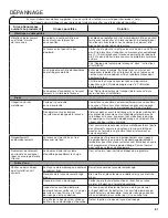 Preview for 61 page of Whirlpool WFW3090GW Use & Care Manual