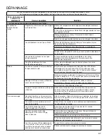 Preview for 67 page of Whirlpool WFW3090GW Use & Care Manual