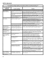 Preview for 68 page of Whirlpool WFW3090GW Use & Care Manual