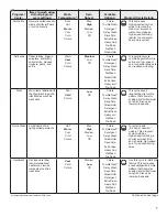 Предварительный просмотр 7 страницы Whirlpool WFW5090JW0 Use & Care Manual