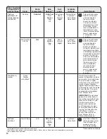 Preview for 10 page of Whirlpool WFW75HEFW Use & Care Manual