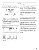 Preview for 15 page of Whirlpool WFW8200TW00 Use & Care Manual