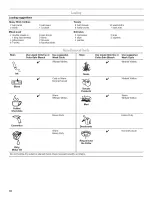 Preview for 18 page of Whirlpool WFW8200TW00 Use & Care Manual