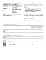 Preview for 41 page of Whirlpool WFW8200TW00 Use & Care Manual