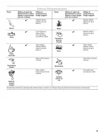 Preview for 43 page of Whirlpool WFW8200TW00 Use & Care Manual