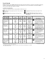 Preview for 9 page of Whirlpool WFW85HEFW Use & Care Manual