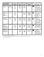 Preview for 11 page of Whirlpool WFW85HEFW Use & Care Manual