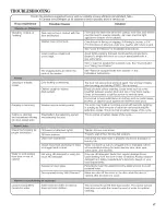 Preview for 17 page of Whirlpool WFW86HEBC0 Use & Care Manual