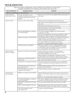 Preview for 20 page of Whirlpool WFW86HEBC0 Use & Care Manual