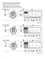 Предварительный просмотр 4 страницы Whirlpool WFW88HEAC1 Use & Care Manual