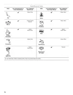 Предварительный просмотр 16 страницы Whirlpool WFW9050XW00 Use & Care Manual