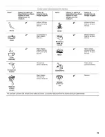 Предварительный просмотр 39 страницы Whirlpool WFW9050XW00 Use & Care Manual