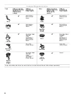 Предварительный просмотр 46 страницы Whirlpool WFW9250W Series Use And Care Manual